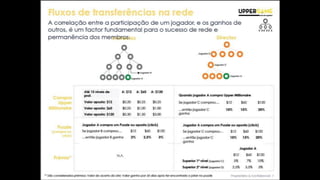 Fusão do modelo de Fidelidade... ...com novos modelos de eGaming
O modelo de FIDELIDADE é a opção comercial que irá
garantir o fluxo e permanência dos membros na
plataforma.
Jogos únicos, desenvolvidos de raiz para se
enquadrarem numa rede de FIDELIDADE. Trata-se de
uma nova oferta de entretenimento e interação,
focada na fragmentação do valor dos prémios por
um número elevado de vencedores.
SOMOS DIFERENTES
 