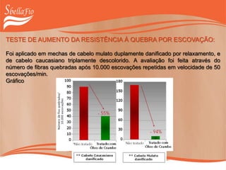 TESTE DE AUMENTO DA RESISTÊNCIA À QUEBRA POR ESCOVAÇÃO:
Foi aplicado em mechas de cabelo mulato duplamente danificado por relaxamento, e
de cabelo caucasiano triplamente descolorido. A avaliação foi feita através do
número de fibras quebradas após 10.000 escovações repetidas em velocidade de 50
escovações/min.
Gráfico
 