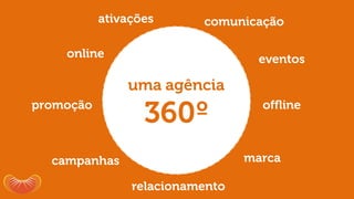 uma agência
360º offline
online eventos
ativações
promoção
comunicação
campanhas marca
relacionamento
 