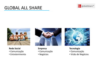 GLOBAL ALL SHARE
Rede Social
• Comunicação
• Entretenimento
Empresa
• Comunicação
• Negócios
Tecnologia
• Comunicação
• Visão de Negócios
 