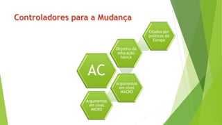 AC
Objetivo da
educação
básica
Citados por
políticos da
Europa
Argumentos
em nível
MACRO
Argumentos
em nível
MICRO
 