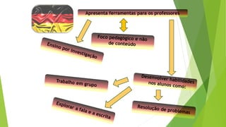 Apresenta ferramentas para os professores
 