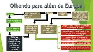 América do Norte
Austrália
África
Europa
Canadá Abordagem
CTS
Um novo quadro
propõe uma
revisão curricular
das ciências
Ciência para
todos e
alfabetização
científica
Compreender a evolução das atitudes
das relações da ciência
habilidades e conhecimentos no
processo de investigação
a resolução de problemas e
habilidades de tomada de decisão
tornar aprendizes ao longo da vida
manter um sentimento de admiração
sobre o mundo ao seu redor
Inglaterra e País de
Gales e na Holanda
Criação de algum
curso especial
Adicionar uma
dimensão ao
currículo de
ciências
Objetiva
desenvolver a
capacidade de
resolução de
problemas e
tomada de
decisões
 