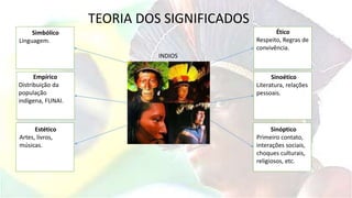 Simbólico
Linguagem.
Empírico
Distribuição da
população
indígena, FUNAI.
Estético
Artes, livros,
músicas.
Ético
Respeito, Regras de
convivência.
Sinoético
Literatura, relações
pessoais.
Sinóptico
Primeiro contato,
interações sociais,
choques culturais,
religiosos, etc.
INDIOS
TEORIA DOS SIGNIFICADOS
 