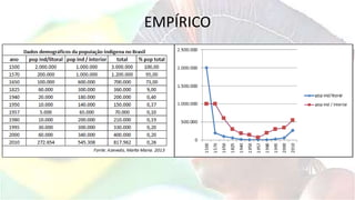EMPÍRICO
 