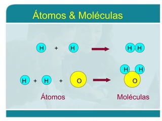 Átomos & Moléculas
H + H H H
H H
H + H + O O
Átomos Moléculas
 