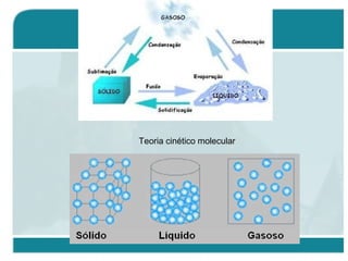 Teoria cinético molecular
 