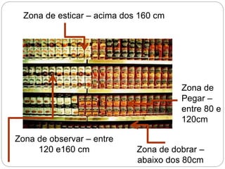 Zona de observar – entre
120 e160 cm
Zona de esticar – acima dos 160 cm
Zona de
Pegar –
entre 80 e
120cm
Zona de dobrar –
abaixo dos 80cm
 
