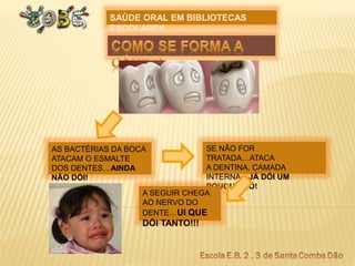 SAÚDE ORAL EM BIBLIOTECAS
ESCOLARES
AS BACTÉRIAS DA BOCA
ATACAM O ESMALTE
DOS DENTES…AINDA
NÃO DÓI!
SE NÃO FOR
TRATADA…ATACA
A DENTINA, CAMADA
INTERNA…JÁ DÓI UM
POUQUINHO!
A SEGUIR CHEGA
AO NERVO DO
DENTE…UI QUE
DÓI TANTO!!!
 