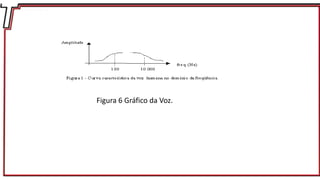 Figura 6 Gráfico da Voz.
 