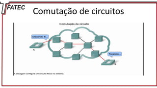 Comutação de circuitos
 