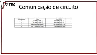 Comunicação de circuito
 