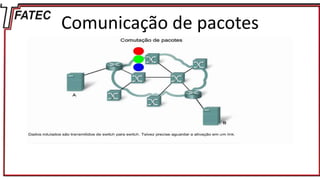 Comunicação de pacotes
 