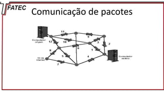 Comunicação de pacotes
 