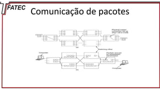 Comunicação de pacotes
 