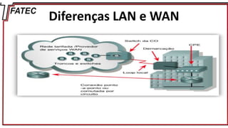 Diferenças LAN e WAN
 