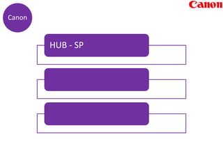 HUB - SP
Canon
 