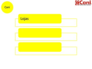 Lojas
Cani
 