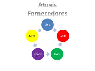 Line
Xsol
Doc.Canon
Cani
 
