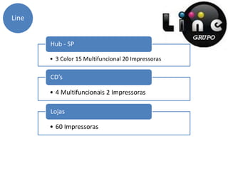 Line
• 3 Color 15 Multifuncional 20 Impressoras
Hub - SP
• 4 Multifuncionais 2 Impressoras
CD’s
• 60 Impressoras
Lojas
 