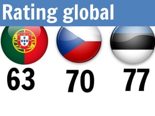 63
Rating global
77
70
 