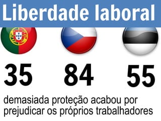 35
Liberdade laboral
55
84
demasiada proteção acabou por
prejudicar os próprios trabalhadores
 
