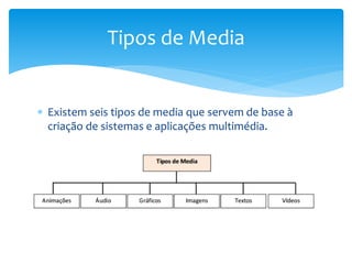 Tipos de Media 
 Existem seis tipos de media que servem de base à 
criação de sistemas e aplicações multimédia. 
 