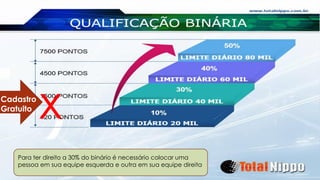 x 
Cadastro 
Gratuito 
Para ter direito a 30% do binário é necessário colocar uma pessoa em sua equipe esquerda e outra em sua equipe direita  