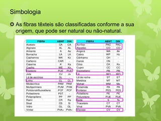 Simbologia 
 As fibras têxteis são classificadas conforme a sua 
origem, que pode ser natural ou não-natural. 
 