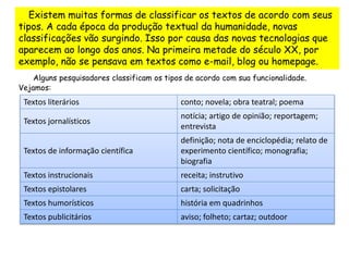 Existem muitas formas de classificar os textos de acordo com seus 
tipos. A cada época da produção textual da humanidade, novas 
classificações vão surgindo. Isso por causa das novas tecnologias que 
aparecem ao longo dos anos. Na primeira metade do século XX, por 
exemplo, não se pensava em textos como e-mail, blog ou homepage. 
Alguns pesquisadores classificam os tipos de acordo com sua funcionalidade. 
Vejamos: 
Textos literários conto; novela; obra teatral; poema 
Textos jornalísticos 
notícia; artigo de opinião; reportagem; 
entrevista 
Textos de informação científica 
definição; nota de enciclopédia; relato de 
experimento científico; monografia; 
biografia 
Textos instrucionais receita; instrutivo 
Textos epistolares carta; solicitação 
Textos humorísticos história em quadrinhos 
Textos publicitários aviso; folheto; cartaz; outdoor 
 