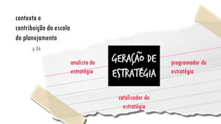 contexto e contribuição da escola de planejamento
p 86
Geração de estratégia
analista de estratégia
catalisador de estratégia
programador de estratégia