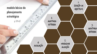 modelo básico do planejamento estratégico
3.
Auditoria Interna
1.
Fixação de Objetivos
5.
Operacionalização
2. Auditoria Externa
4.
Avaliação
p 59-62
~
~
~