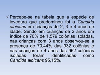 Percebe-se na tabela que a espécie de 
levedura que predominou foi a Candida 
albicans em crianças de 2, 3 e 4 anos de 
idade. Sendo em crianças de 2 anos um 
índice de 70% de 1.579 colônias isoladas, 
nas crianças com 3 anos observou-se a 
presença de 70,44% das 932 colônias e 
nas crianças de 4 anos das 962 colônias 
isoladas foram identificadas como 
Candida albicans 95,15%. 
 