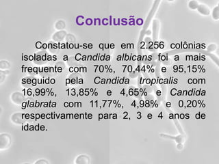 Conclusão 
Constatou-se que em 2.256 colônias 
isoladas a Candida albicans foi a mais 
frequente com 70%, 70,44% e 95,15% 
seguido pela Candida tropicalis com 
16,99%, 13,85% e 4,65% e Candida 
glabrata com 11,77%, 4,98% e 0,20% 
respectivamente para 2, 3 e 4 anos de 
idade. 
 