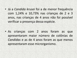 • Já a Candida krusei foi a de menor frequência 
com 1,24% e 10,73% nas crianças de 2 e 3 
anos, nas crianças de 4 anos não foi possível 
verificar a presença dessa espécie. 
• As crianças com 2 anos foram as que 
apresentaram maior número de colônias de 
Candidas e as de 4 anos foram as que menos 
apresentaram esse microrganismo. 
 