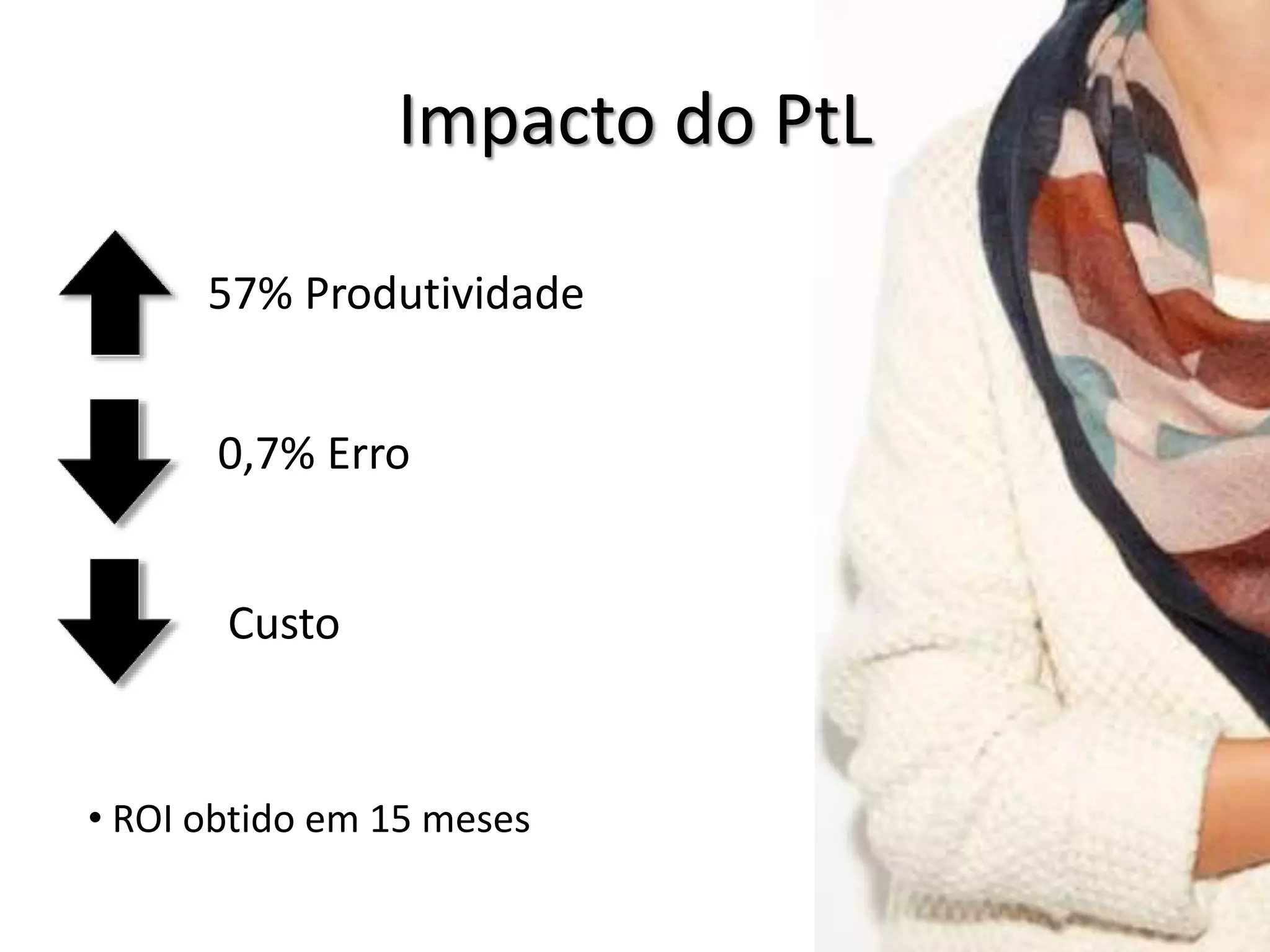 Impacto do PtL 
57% Produtividade 
0,7% Erro 
Custo 
• ROI obtido em 15 meses 
 