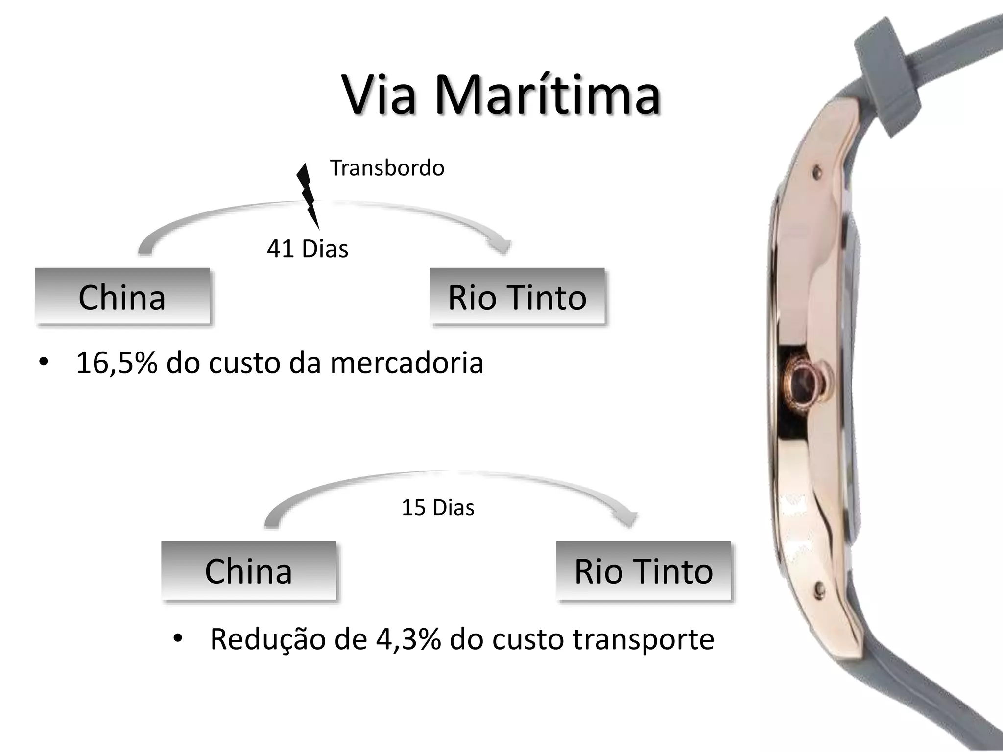 Via Marítima 
Transbordo 
41 Dias 
China Rio Tinto 
• 16,5% do custo da mercadoria 
15 Dias 
China Rio Tinto 
• Redução de 4,3% do custo transporte 
 