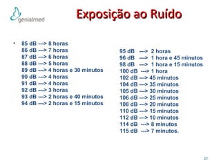 EExxppoossiiççããoo aaoo RRuuííddoo 
• 85 dB ---> 8 horas 
86 dB ---> 7 horas 
87 dB ---> 6 horas 
88 dB ---> 5 horas 
89 dB ---> 4 horas e 30 minutos 
90 dB ---> 4 horas 
91 dB ---> 4 horas 
92 dB ---> 3 horas 
93 dB ---> 2 horas e 40 minutos 
94 dB ---> 2 horas e 15 minutos 
27 
95 dB ---> 2 horas 
96 dB ---> 1 hora e 45 minutos 
98 dB ---> 1 hora e 15 minutos 
100 dB ---> 1 hora 
102 dB ---> 45 minutos 
104 dB ---> 35 minutos 
105 dB ---> 30 minutos 
106 dB ---> 25 minutos 
108 dB ---> 20 minutos 
110 dB ---> 15 minutos 
112 dB ---> 10 minutos 
114 dB ---> 8 minutos 
115 dB ---> 7 minutos. 
 