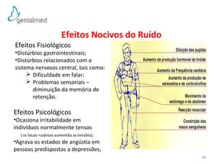 31 
Efeitos Nocivos do Ruído 
Efeitos Fisiológicos 
•Distúrbios gastrointestinais; 
•Distúrbios relacionados com o 
sistema nervosos central, tais como: 
 Dificuldade em falar; 
 Problemas sensoriais – 
diminuição da memória de 
retenção. 
Efeitos Psicológicos 
•Ocasiona irritabilidade em 
indivíduos normalmente tensos 
( os locais ruidosos aumentão as tensões); 
•Agrava os estados de angústia em 
pessoas predispostas a depressões, 
 
