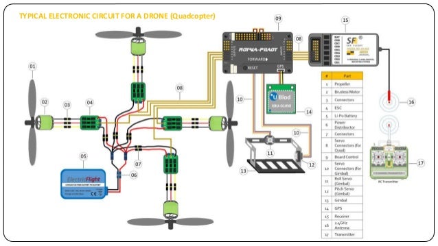 All about Drone, Quadcopter, Quad, Quadricopter ...