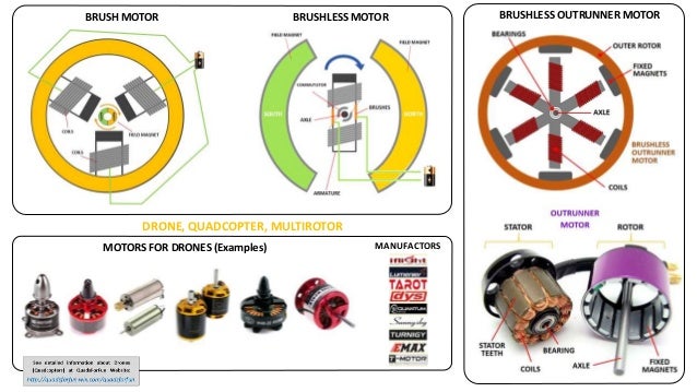 All about Drone, Quadcopter, Quad, Quadricopter, Quadrocopter, Multir…