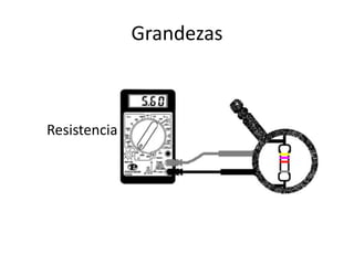 Resistencia
Grandezas
 