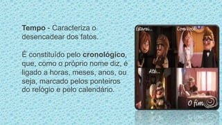 Tempo - Caracteriza o
desencadear dos fatos.
É constituído pelo cronológico,
que, como o próprio nome diz, é
ligado a horas, meses, anos, ou
seja, marcado pelos ponteiros
do relógio e pelo calendário.
 