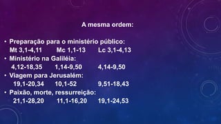 A mesma ordem:
• Preparação para o ministério público:
Mt 3,1-4,11 Mc 1,1-13 Lc 3,1-4,13
• Ministério na Galiléia:
4,12-18,35 1,14-9,50 4,14-9,50
• Viagem para Jerusalém:
19,1-20,34 10,1-52 9,51-18,43
• Paixão, morte, ressurreição:
21,1-28,20 11,1-16,20 19,1-24,53
 