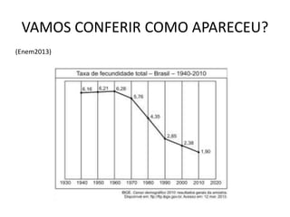VAMOS CONFERIR COMO APARECEU?
(Enem2013)
 