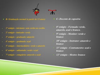  B- Graduação normal (a partir de 13 anos)
 1º estágio - iniciante: sem corda ou cordão
 2º estágio - batizado: verde
 3º estágio – graduado: amarelo
 4º estágio – graduado: azul
 5º estágio – intermediário: verde e amarelo
 6º estágio – adiantado: verde e azul
 7º estágio – estagiário: amarelo e azul
 C- Docente de capoeira
• 8º estágio - Formado: verde,
amarelo, azul e branco.
• 9º estágio - Monitor: verde e
branco
• 10º estágio - Instrutor: amarelo e
branco
• 11º estágio - Contramestre: azul e
branco
• 12º estágio - Mestre: branco
 