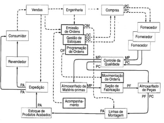 Ppcp Format Introdução ao PPCP | PPTX