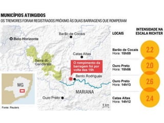 Apresentação Bacia Rio Doce 