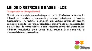 LEI DE DIRETRIZES E BASES – LDB
Da organização da Educação Nacional
Quanto ao município cabe destaque ao inciso V oferecer a educação
infantil em creches e pré-escolas, e, com prioridade, o ensino
fundamental, permitida a atuação em outros níveis de ensino
somente quando estiverem atendidas plenamente as necessidades
de sua área de competência e com recursos acima dos percentuais
mínimos vinculados pela Constituição Federal à manutenção e
desenvolvimento do ensino.
 