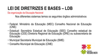 LEI DE DIRETRIZES E BASES – LDB
Da organização da Educação Nacional
Nos diferentes sistemas temos os seguintes órgãos administrativos
 Federal: Ministério da Educação (MEC) Conselho Nacional de Educação
(CNE)
 Estadual: Secretária Estadual de Educação (SEE) Conselho estadual de
Educação (CEE) Diretoria Regional de Educação (DRE) ou subsecretaria de
Educação
 Municipal Secretaria Municipal de Educação (SME)
 Conselho Municipal de Educação (CME)
 